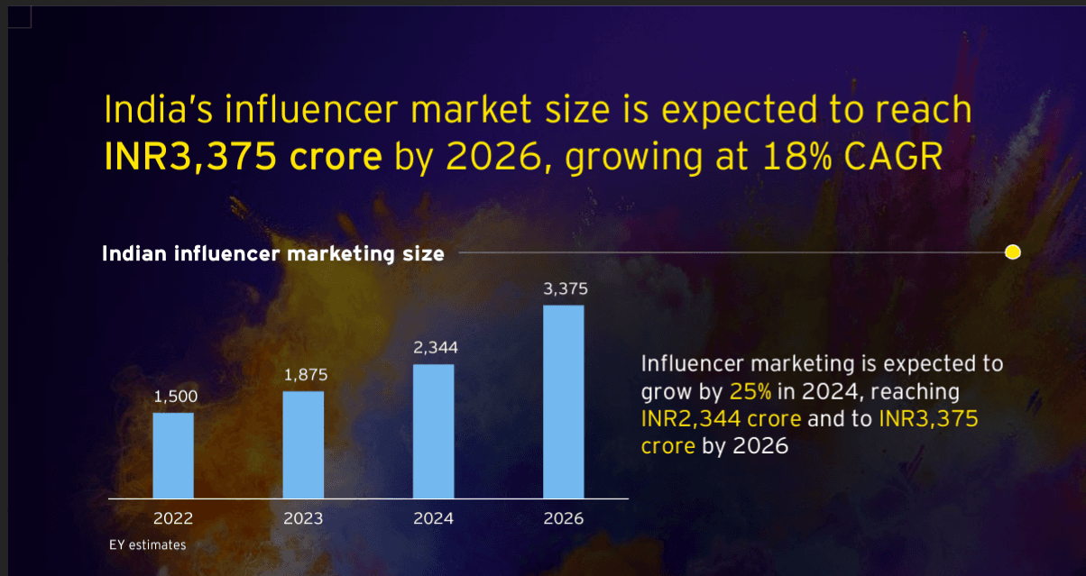 Introducing collabtree